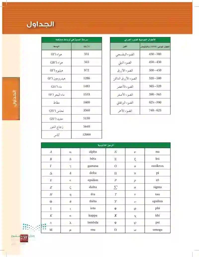 مصادر تعليمية للطالب