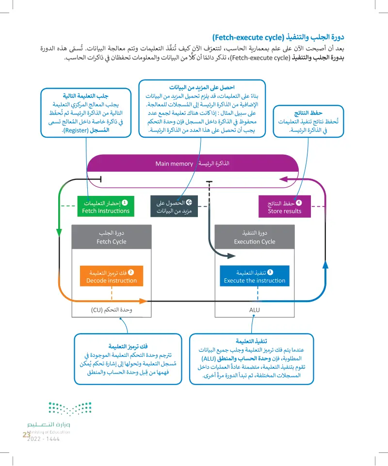بنية الحاسب - التقنية الرقمية 1-1 - أول ثانوي - المنهج السعودي