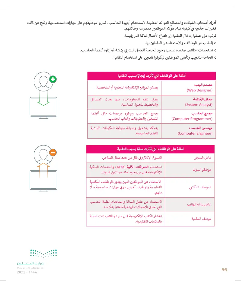 العوامل المؤثرة على الفجوة الرقمية (عين 2023) - تقنية المعلومات والاتصالات  والمجتمع - التقنية الرقمية 1-1 - أول ثانوي - المنهج السعودي