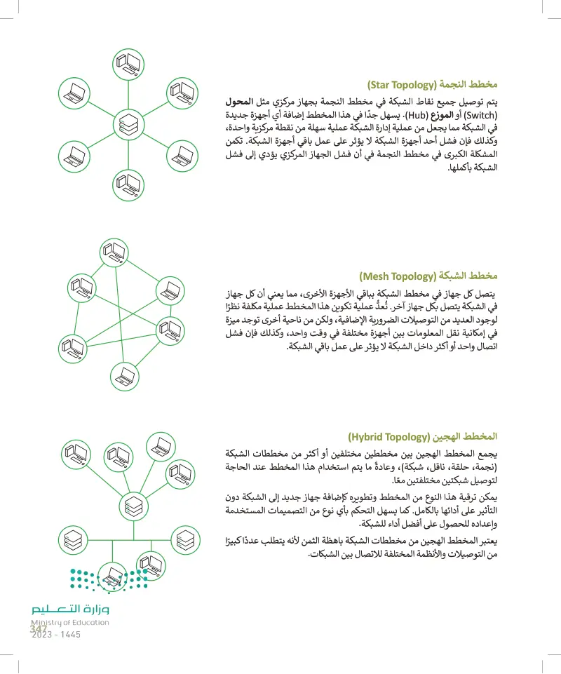 الدرس الأول: الشبكات السلكية واللاسلكية