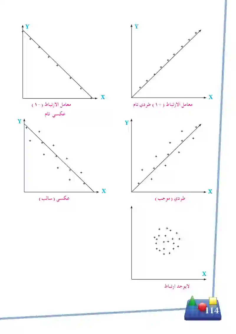 4-3 الارتباط