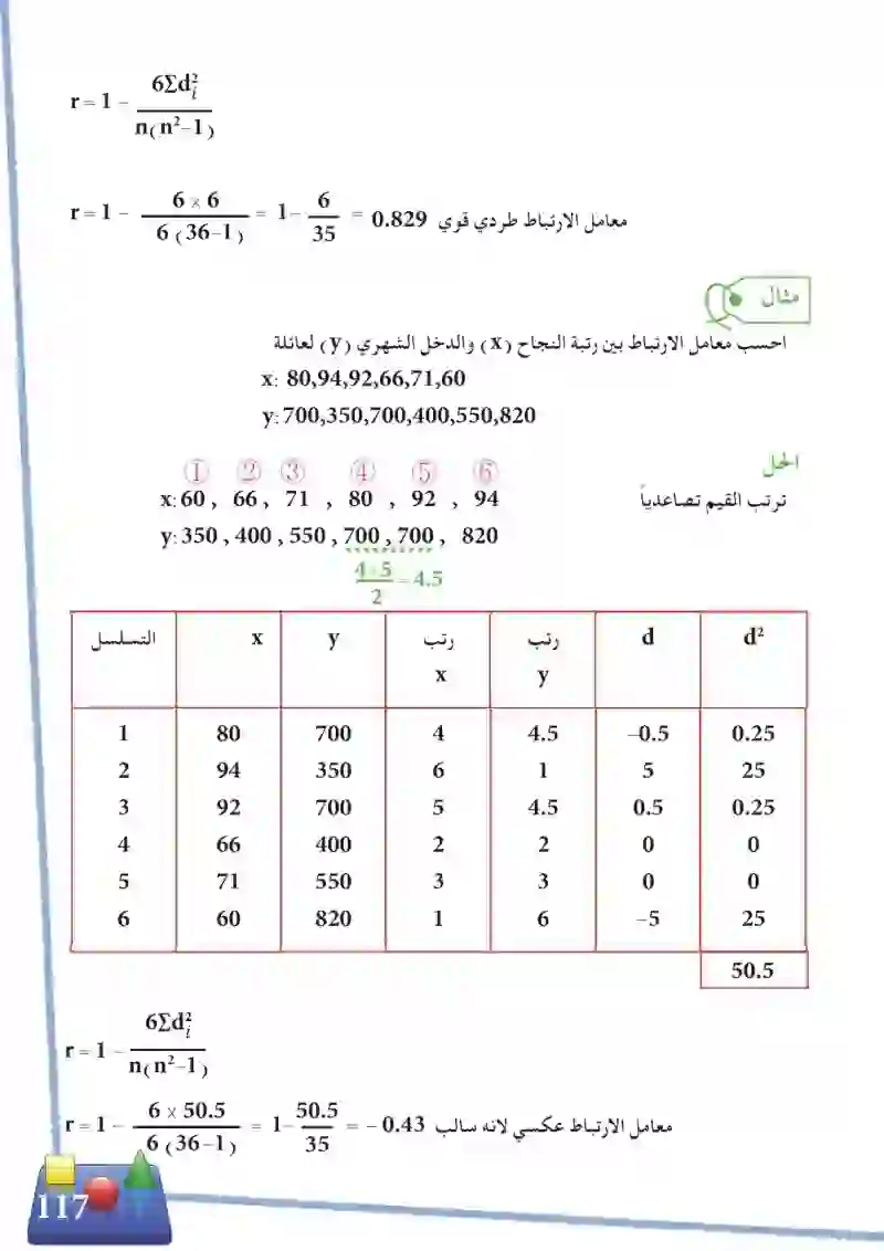 4-3 الارتباط