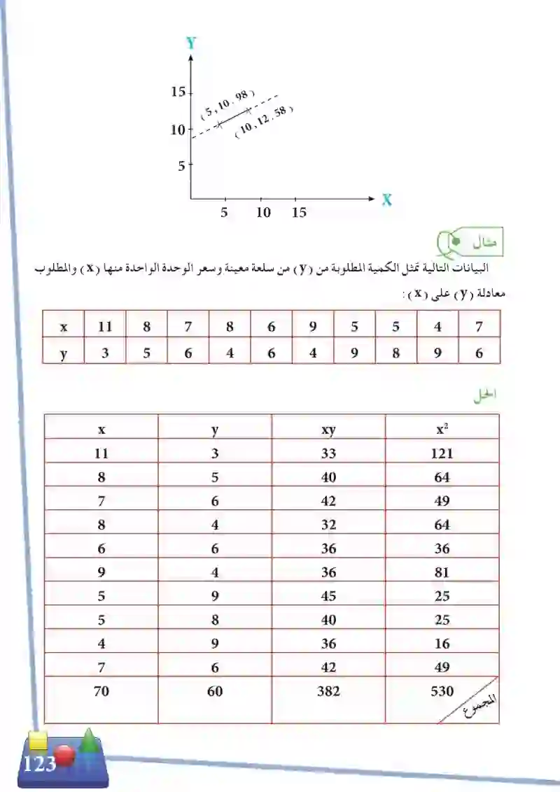 4-5 الانحدار