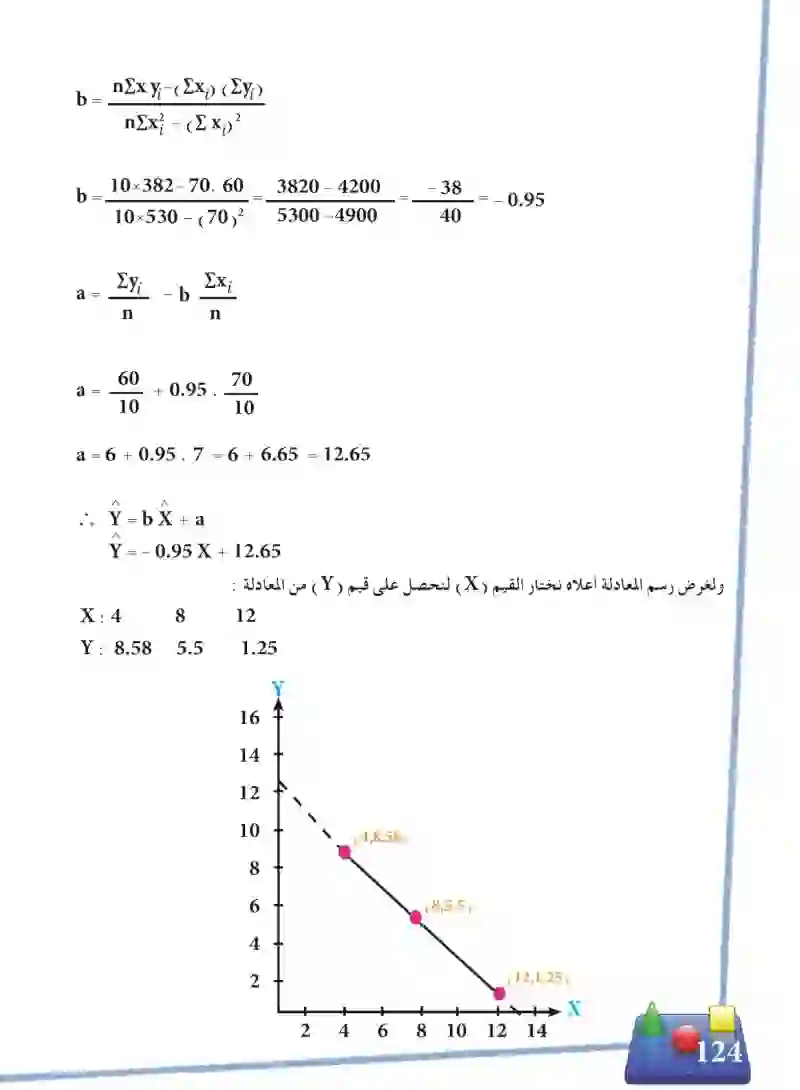 4-5 الانحدار