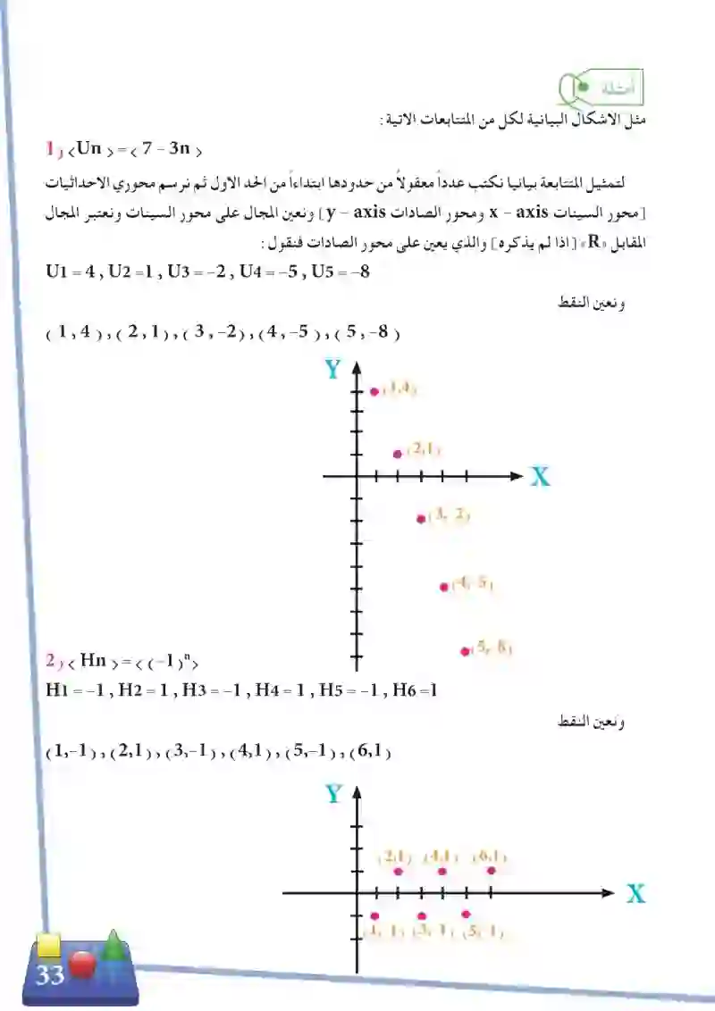 2-2 التمثيل البياني للمتتابعة