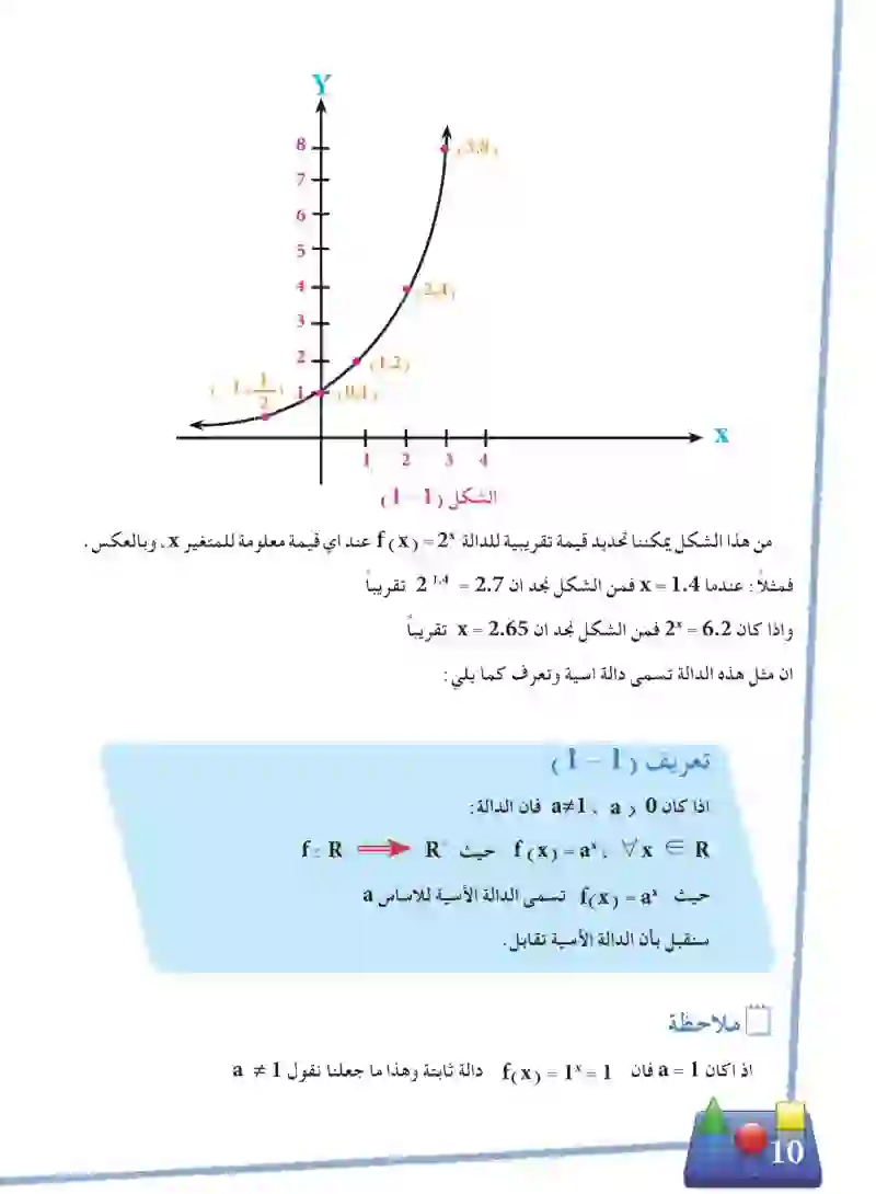 1-1 الدالة الأسية