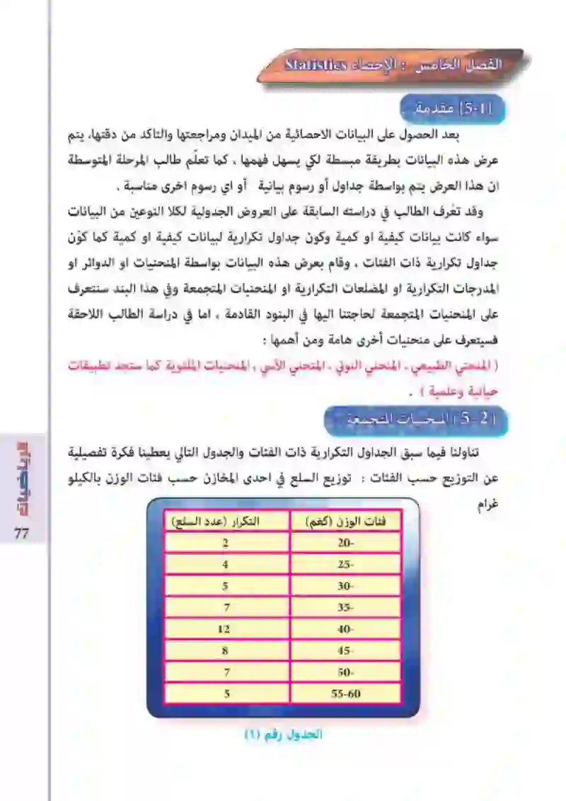 5-1 /5-2: المقدمة / المنحنيات المتجمعة