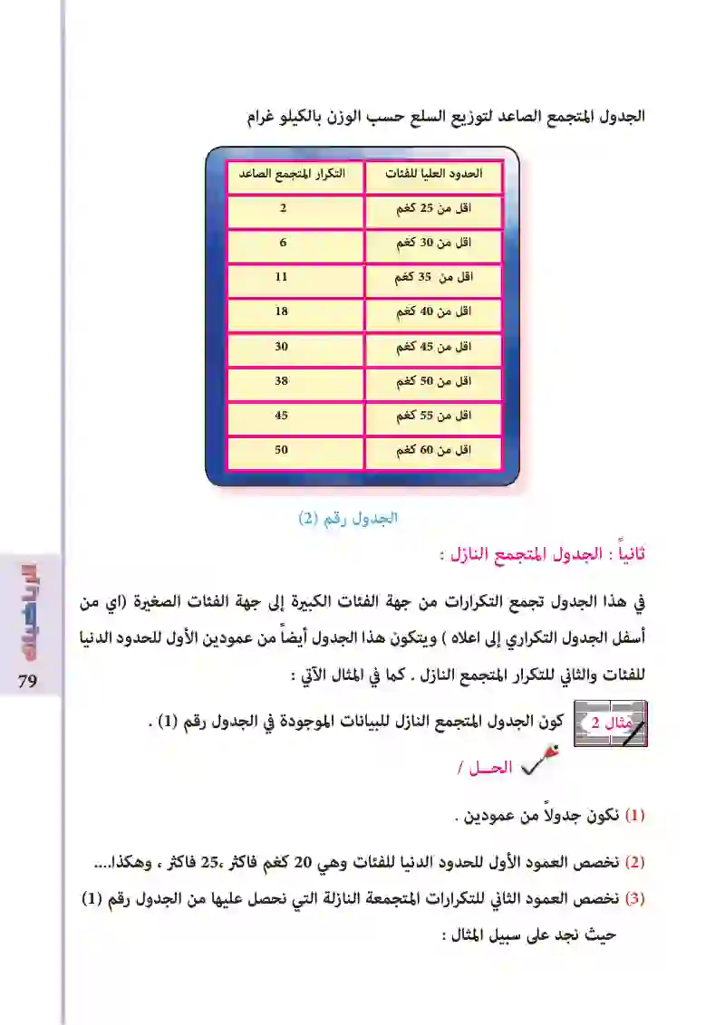 5-1 /5-2: المقدمة / المنحنيات المتجمعة