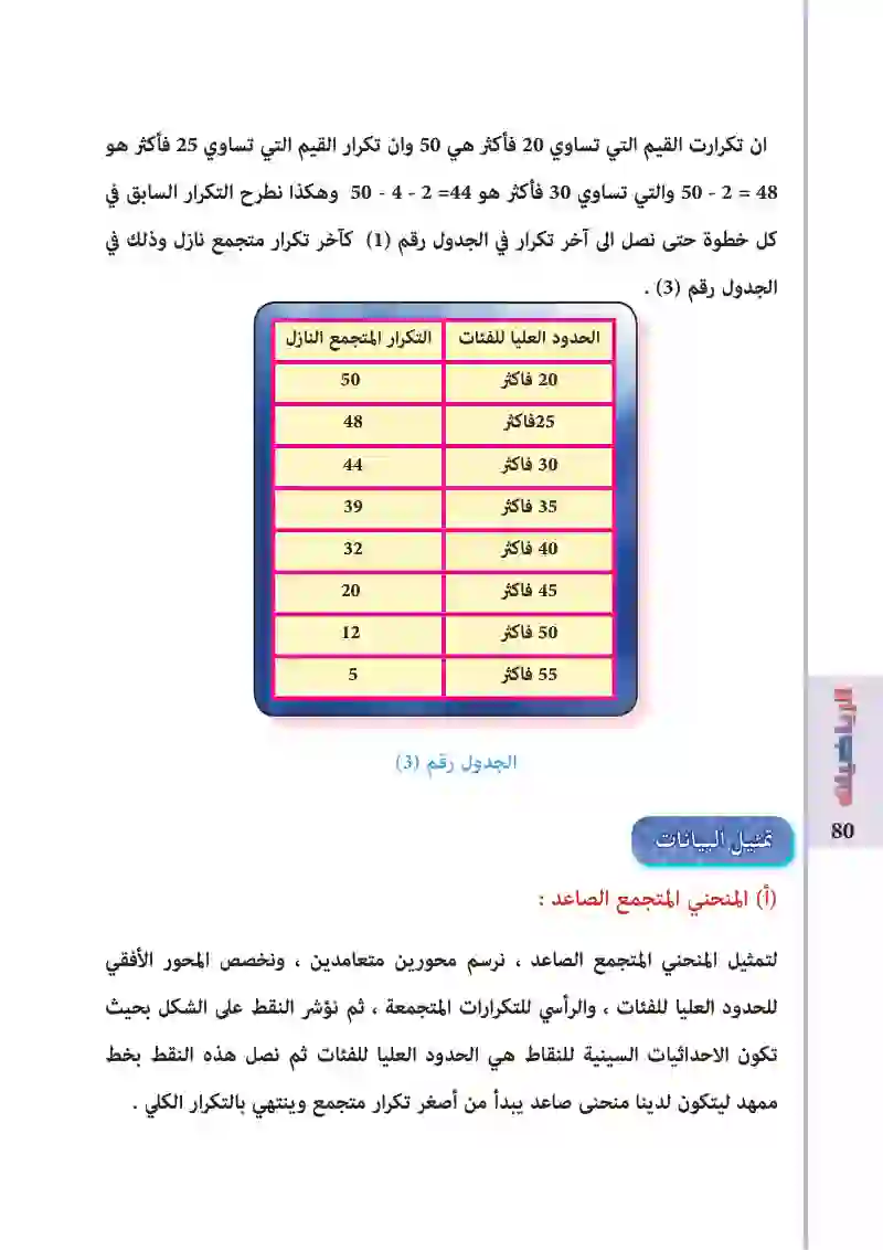 5-1 /5-2: المقدمة / المنحنيات المتجمعة