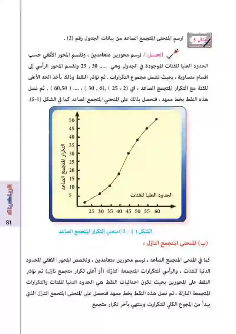 5-1 /5-2: المقدمة / المنحنيات المتجمعة