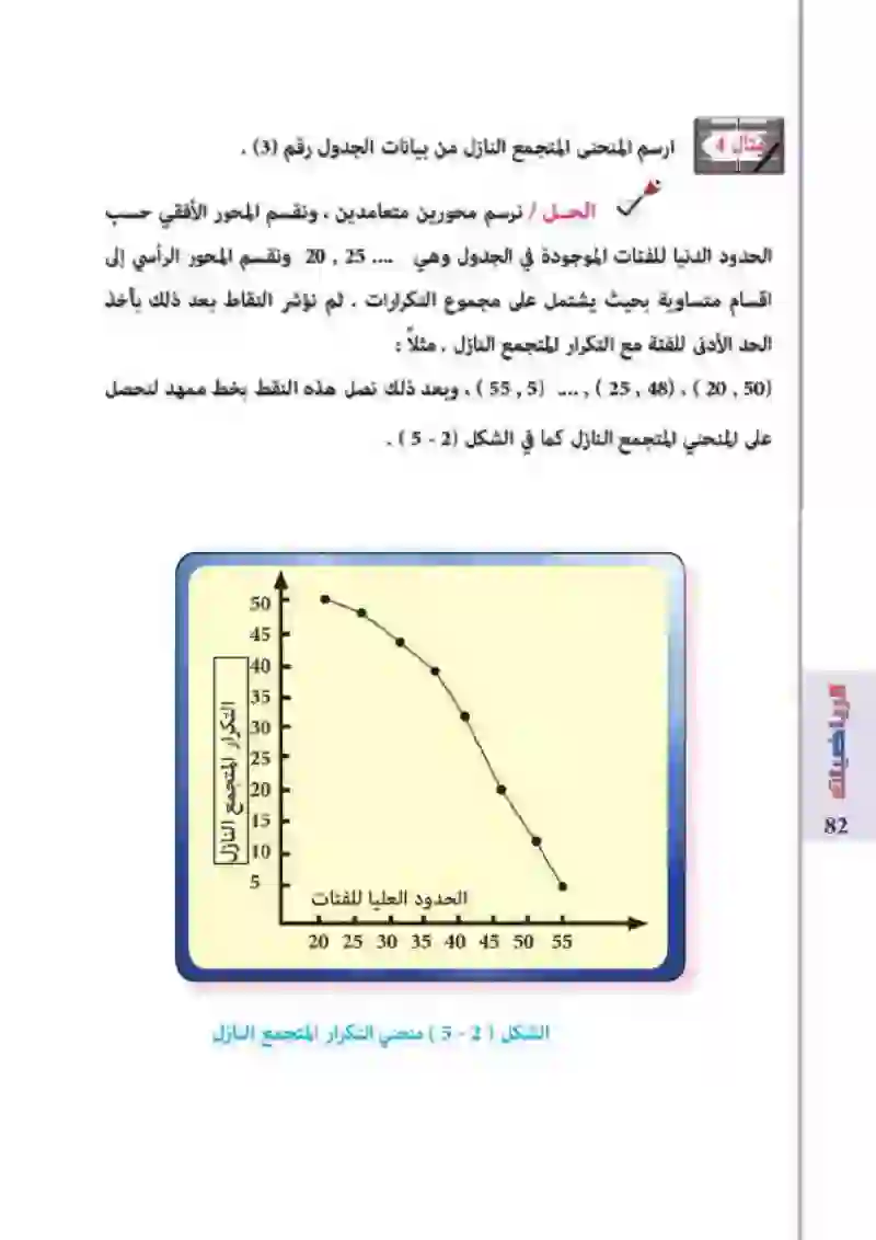 5-1 /5-2: المقدمة / المنحنيات المتجمعة