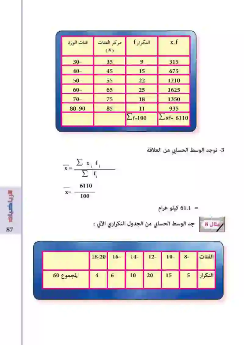 5-3 /5-4: مقاييس النزعة المركزية / الوسط الحسابي