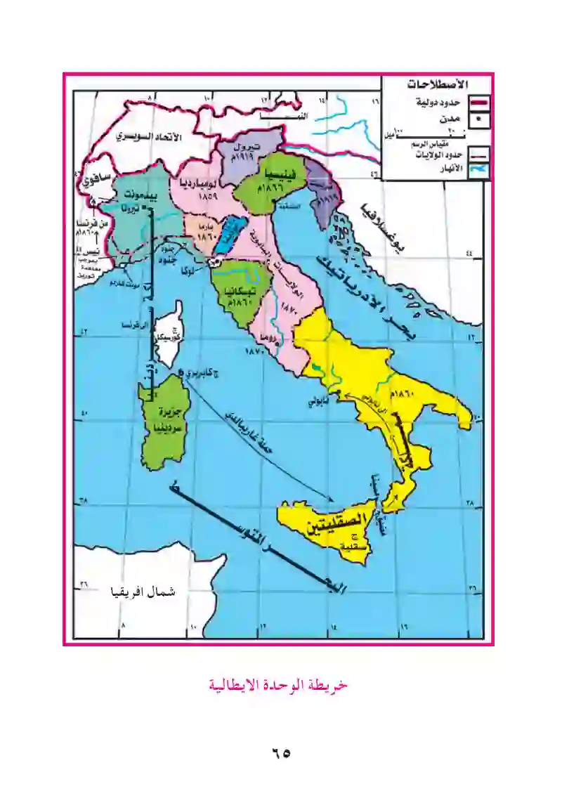 توحيد إيطاليا والاتحاد الألماني وظهور نظام الاستعمار