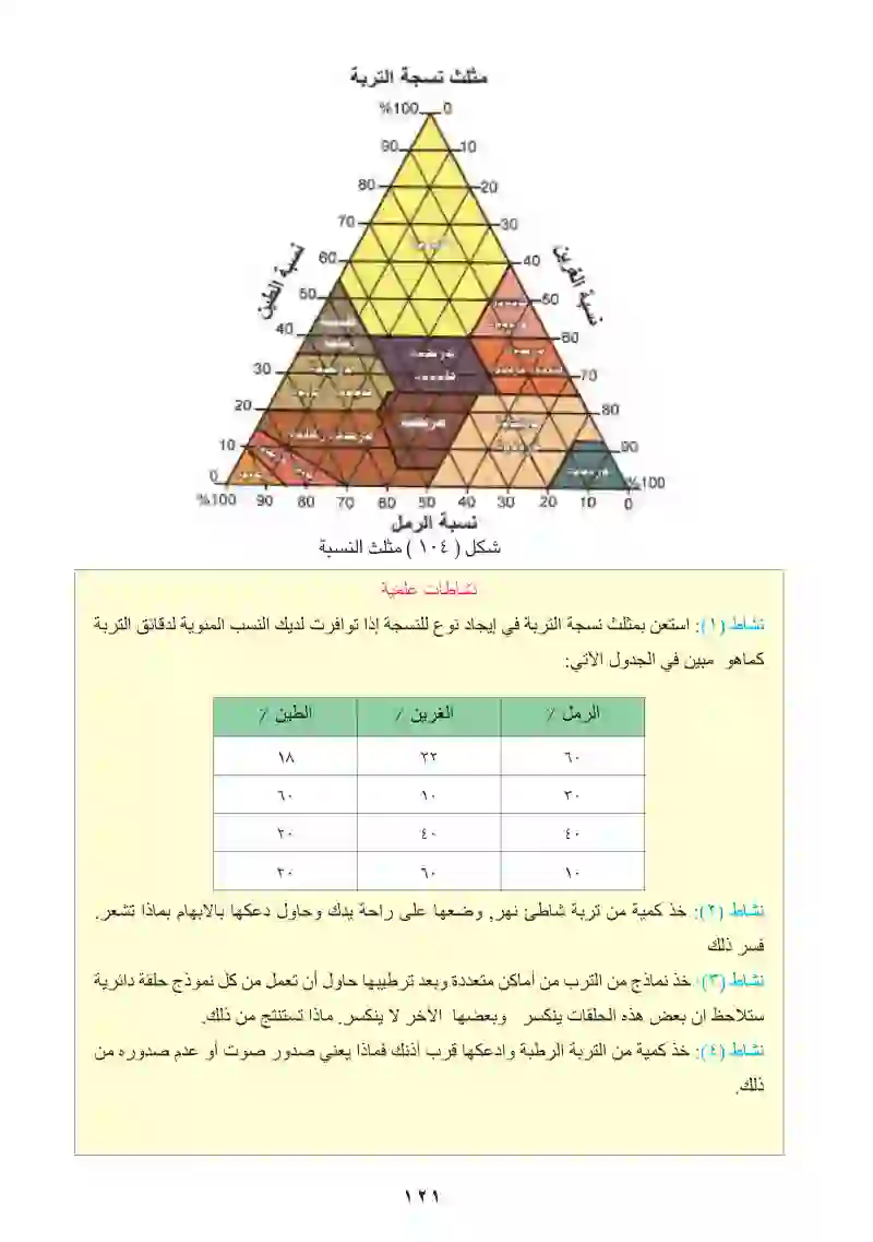 التربة