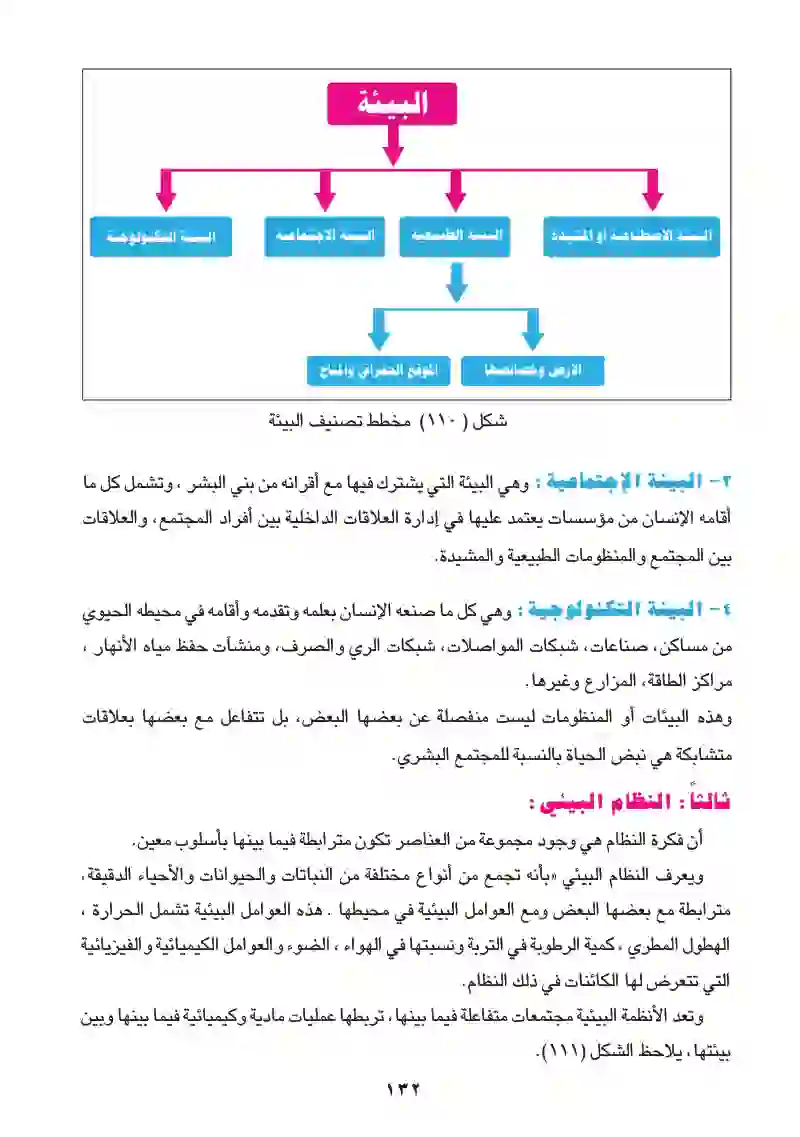 البيئة