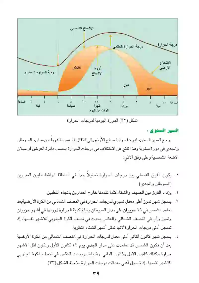 الطقس والمناخ