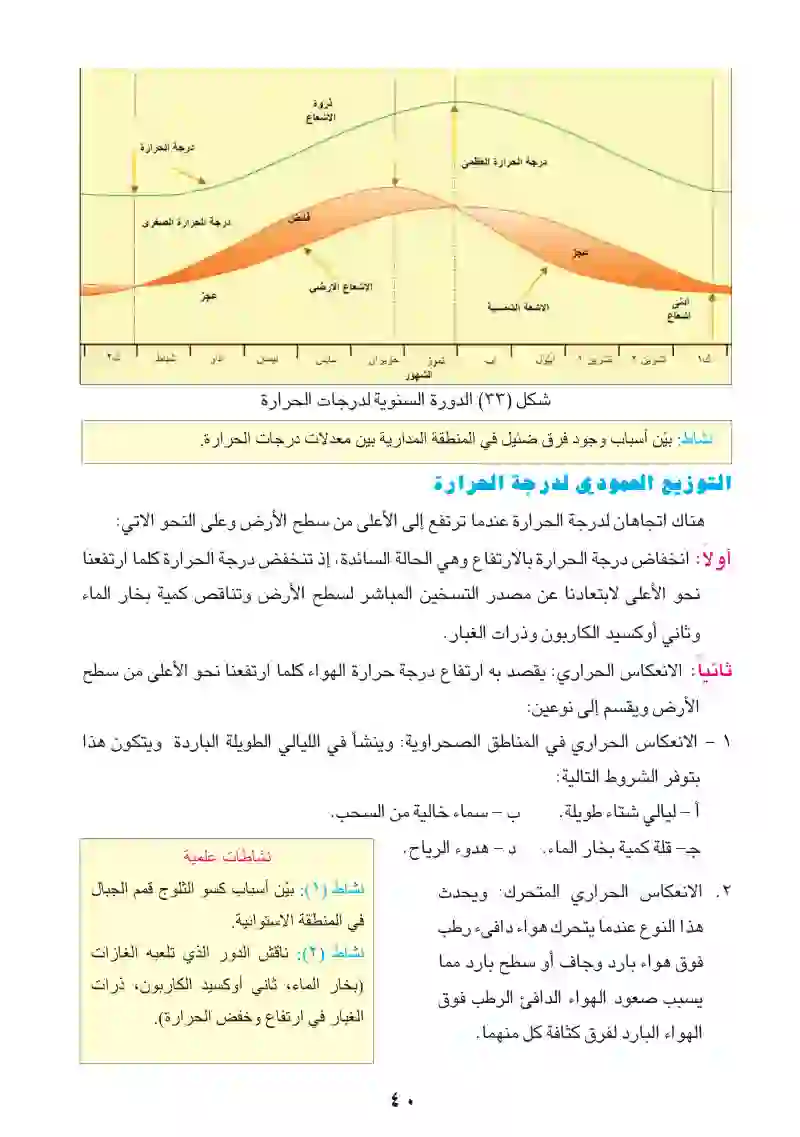 الطقس والمناخ