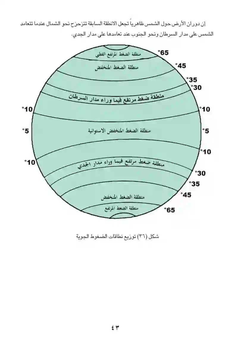 الطقس والمناخ