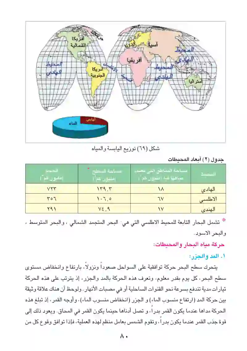 علم المياه