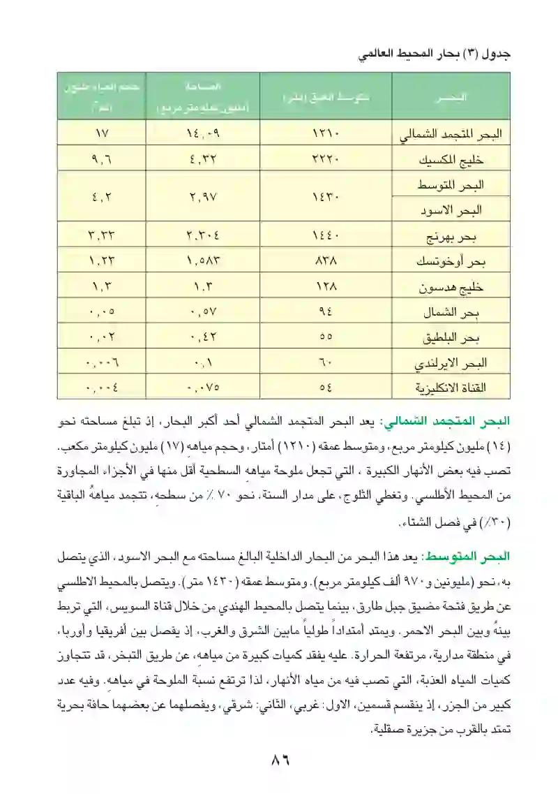 علم المياه