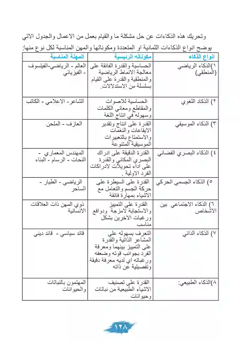 المبحث الثالث: الذكاء