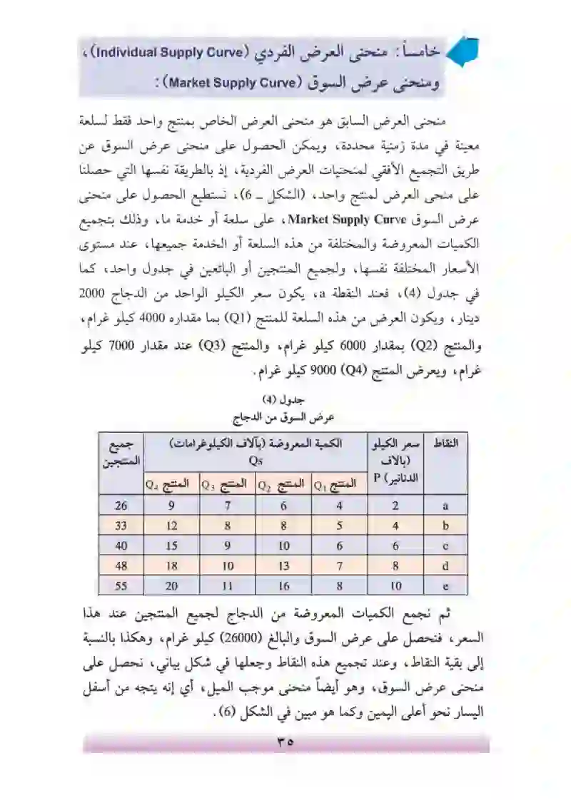 الفصل الثالث: العرض