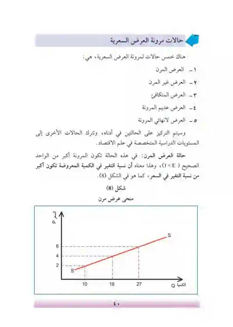 الفصل الثالث: العرض