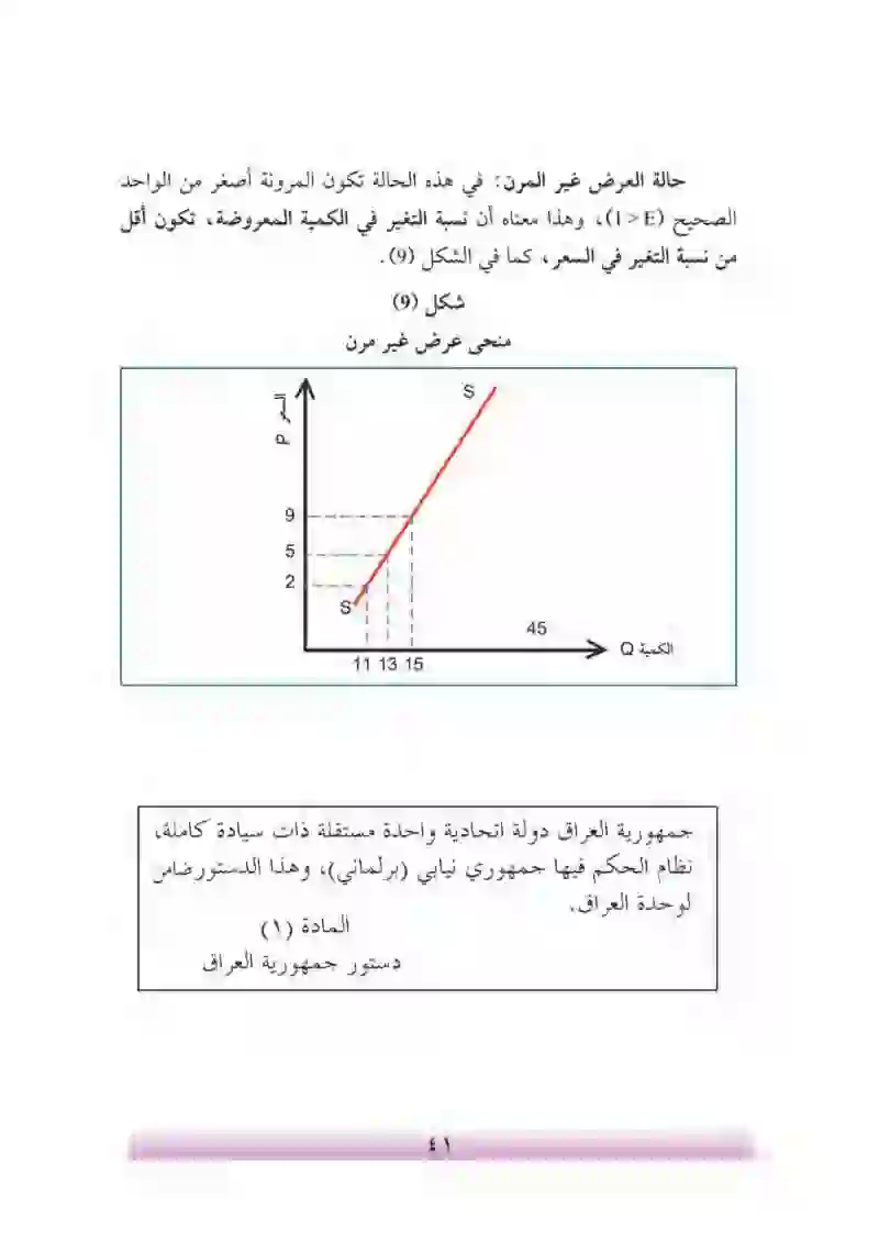 الفصل الثالث: العرض