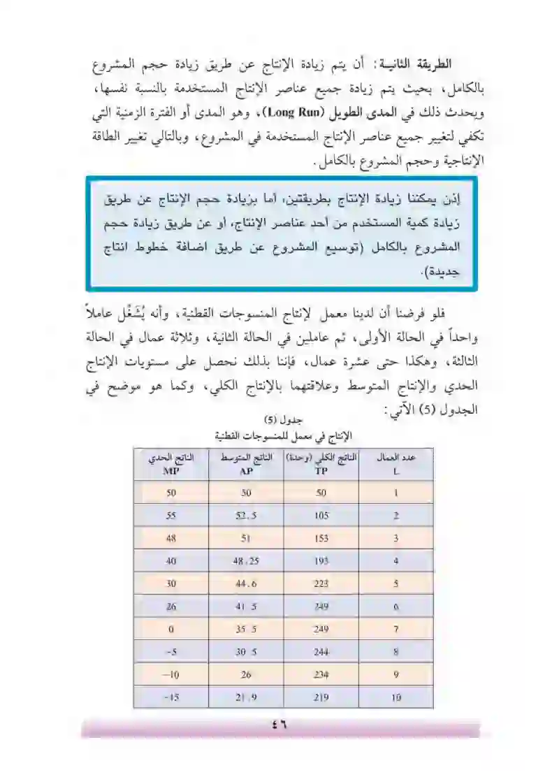 الفصل الرابع: الإنتاج والتكاليف والإيراد