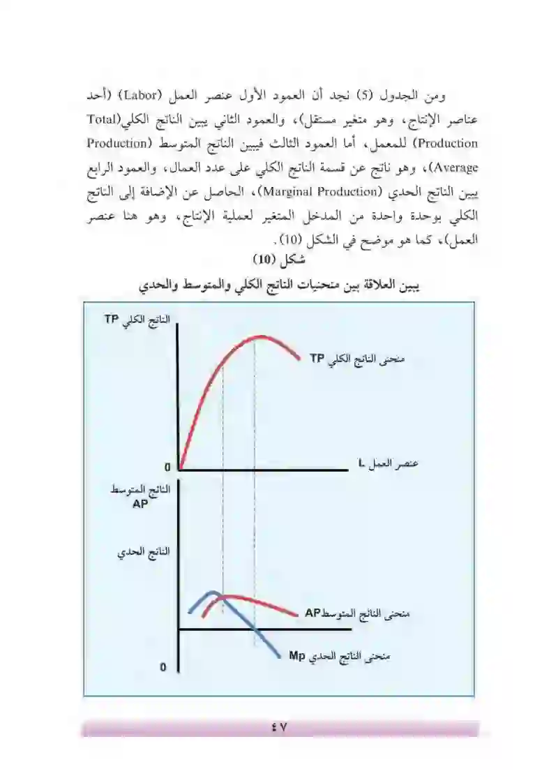 الفصل الرابع: الإنتاج والتكاليف والإيراد