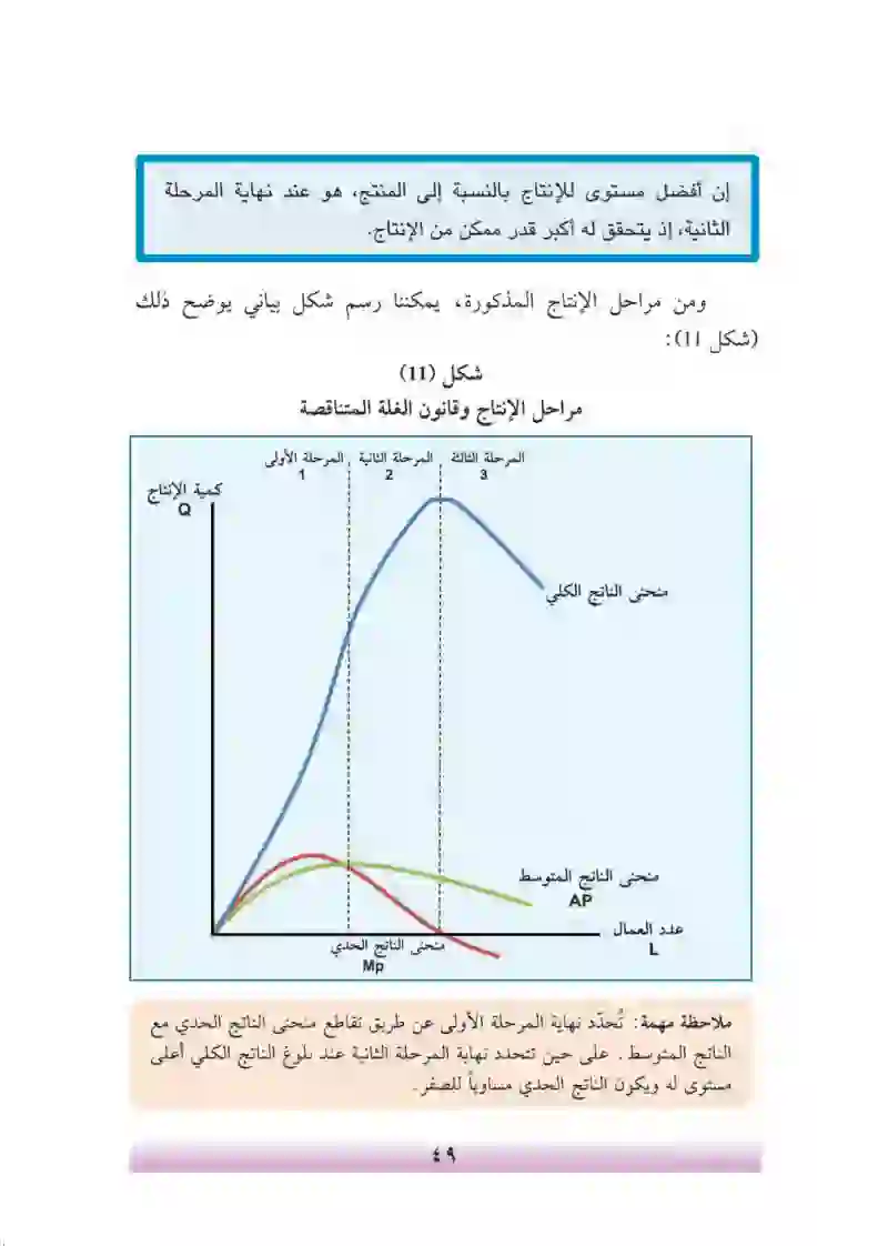 الفصل الرابع: الإنتاج والتكاليف والإيراد