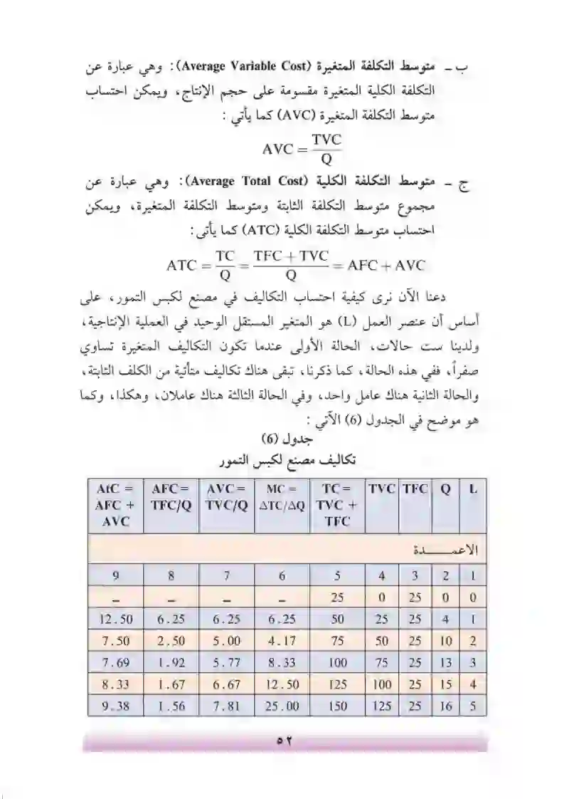 الفصل الرابع: الإنتاج والتكاليف والإيراد