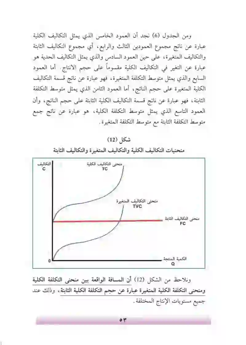 الفصل الرابع: الإنتاج والتكاليف والإيراد