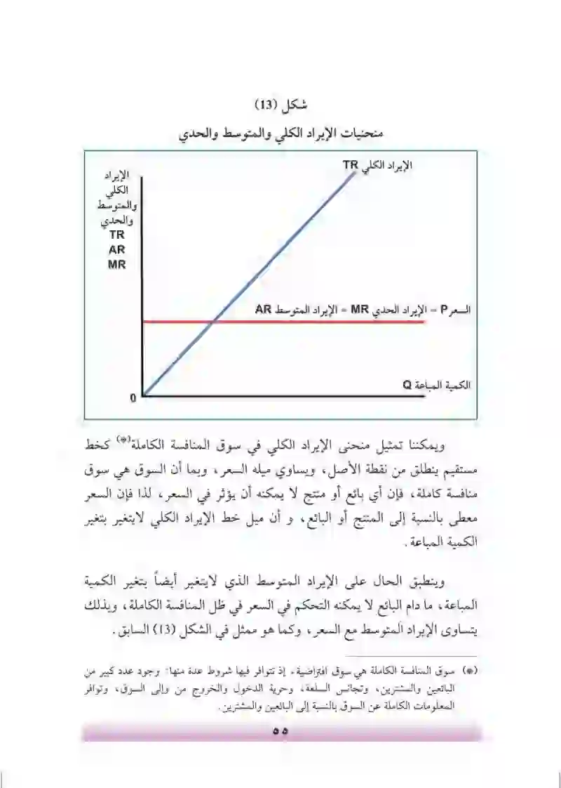 الفصل الرابع: الإنتاج والتكاليف والإيراد