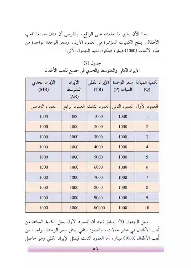 الفصل الرابع: الإنتاج والتكاليف والإيراد