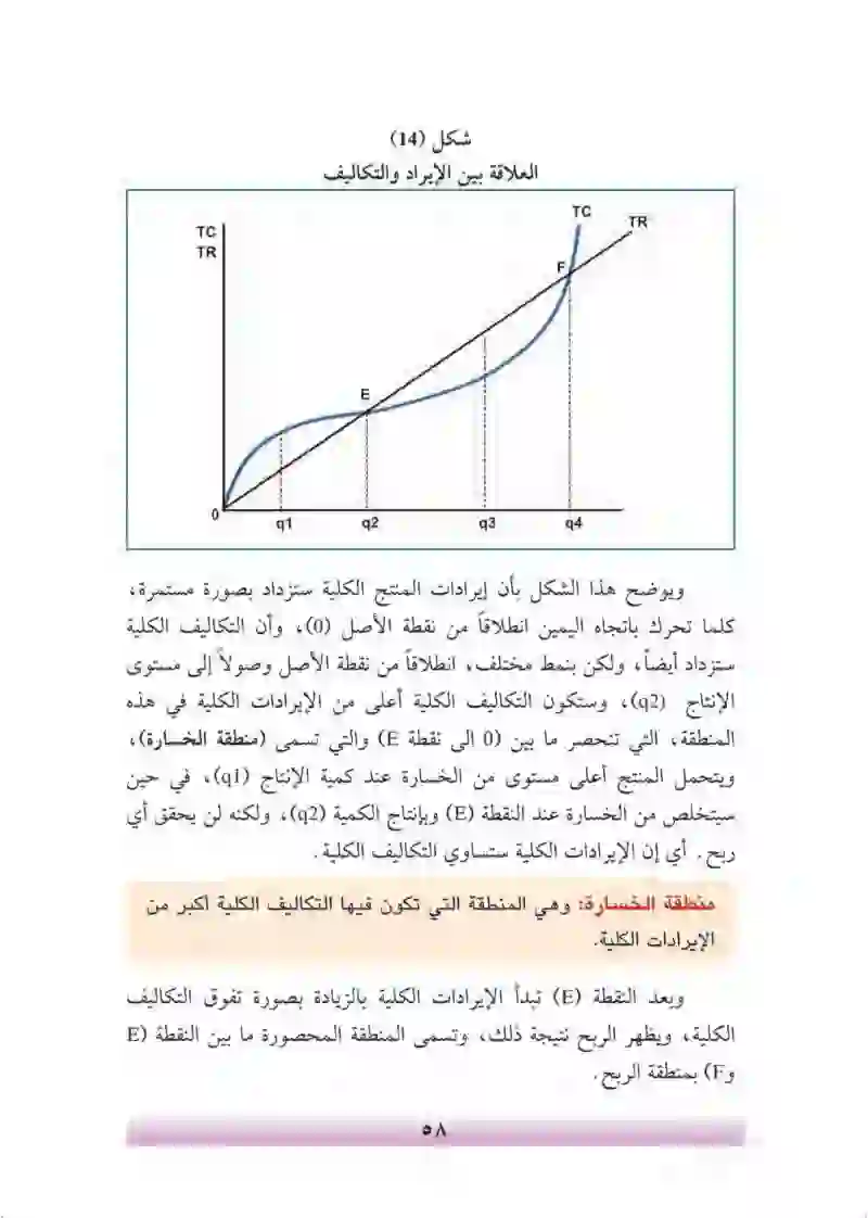 الفصل الرابع: الإنتاج والتكاليف والإيراد