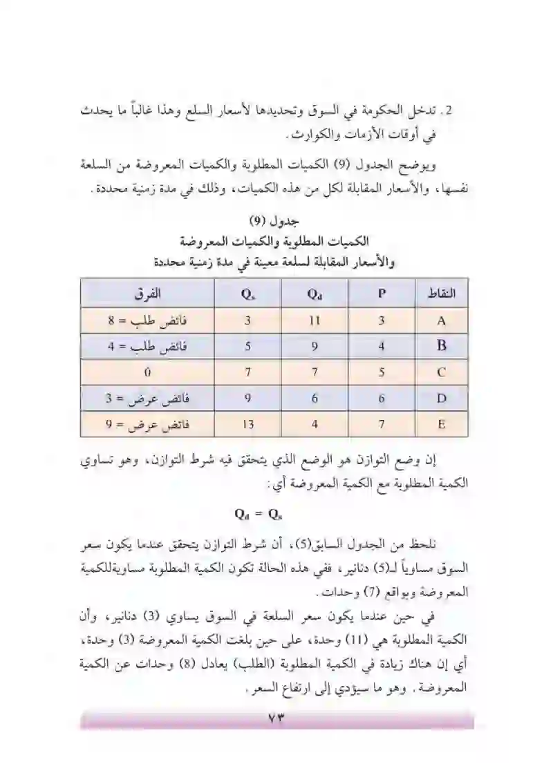 الفصل السادس: توازن الأسواق