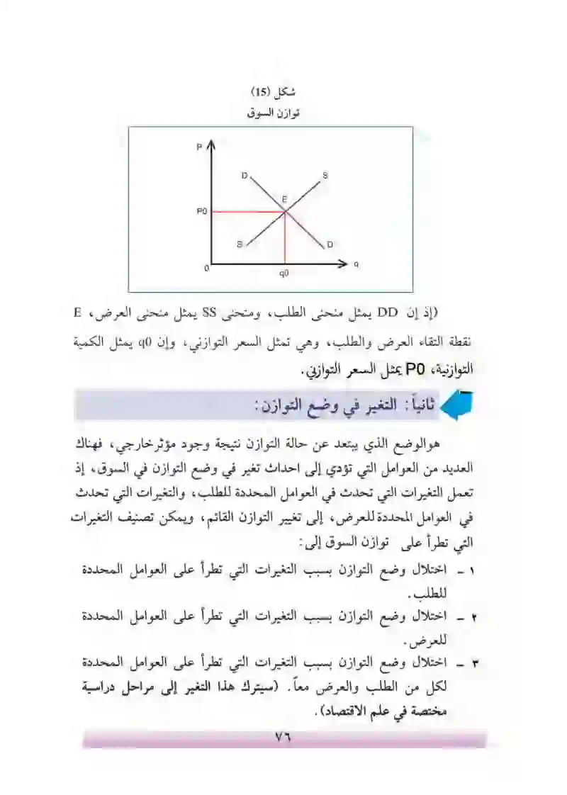 الفصل السادس: توازن الأسواق