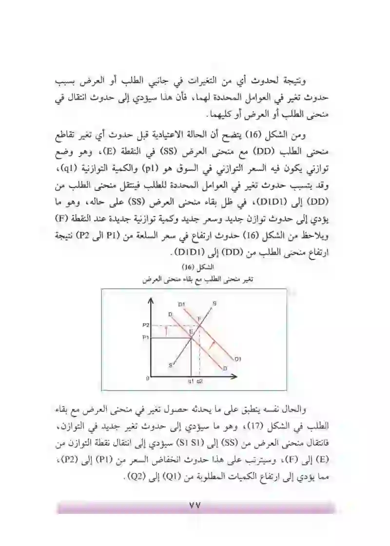 الفصل السادس: توازن الأسواق