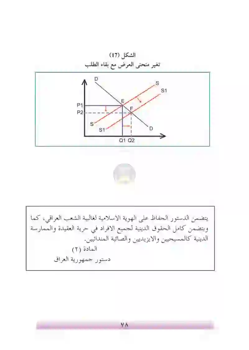 الفصل السادس: توازن الأسواق