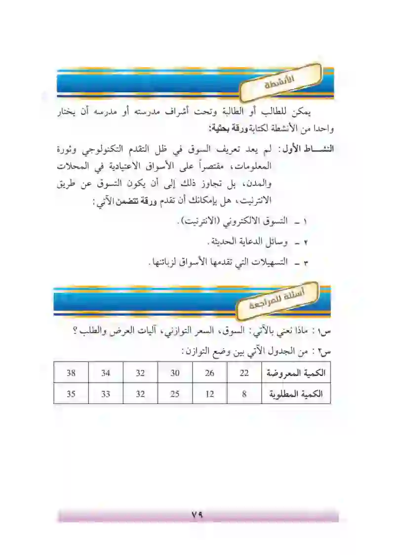 الفصل السادس: توازن الأسواق