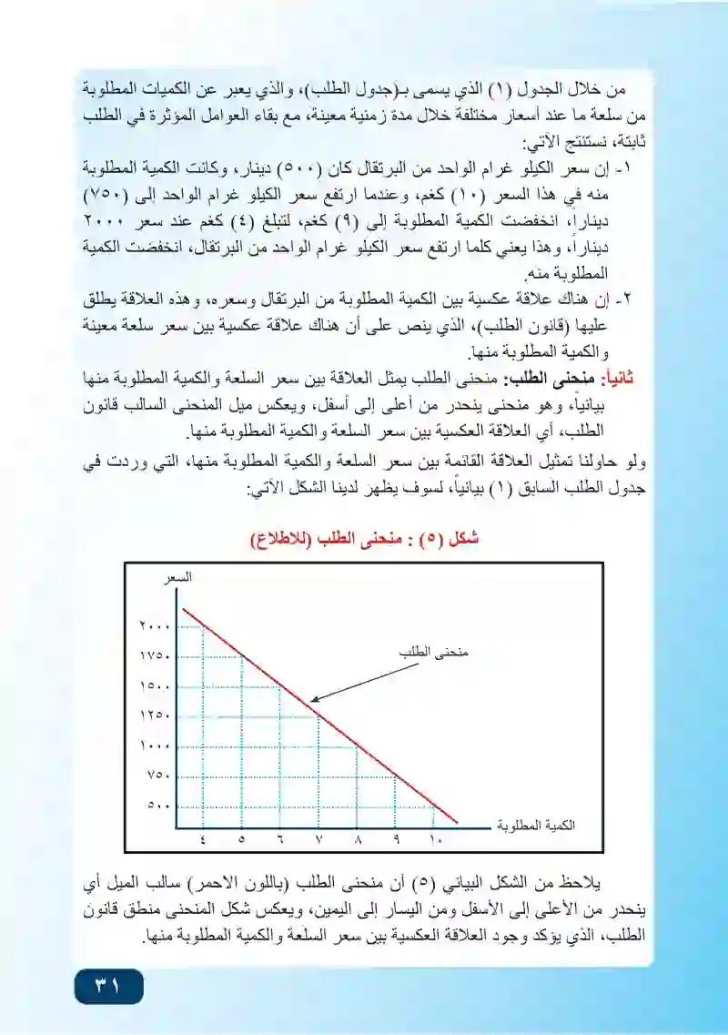 المبحث الأول: الطلب والتغيرات في الطلب