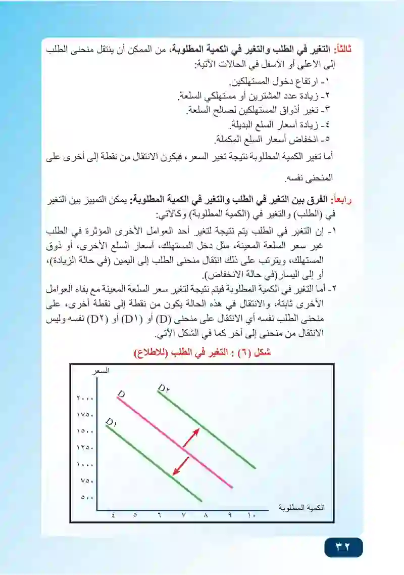 المبحث الأول: الطلب والتغيرات في الطلب