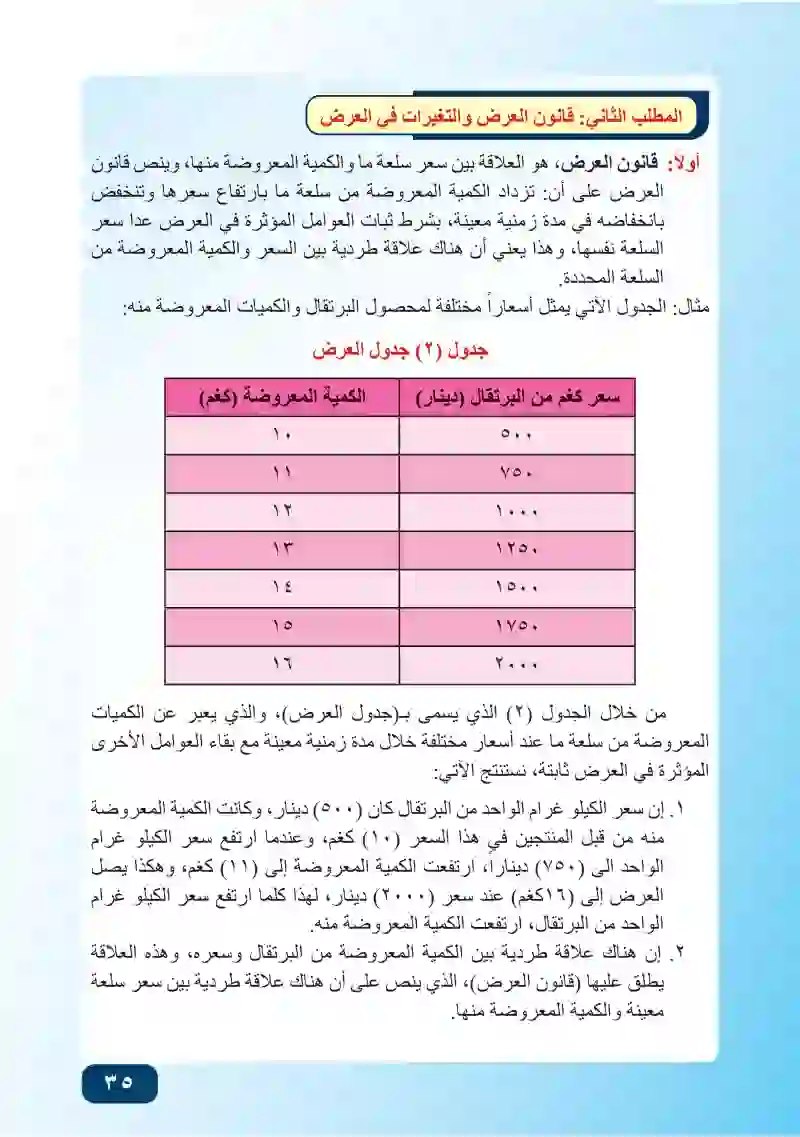 المبحث الثاني: العرض والتغيرات في العرض