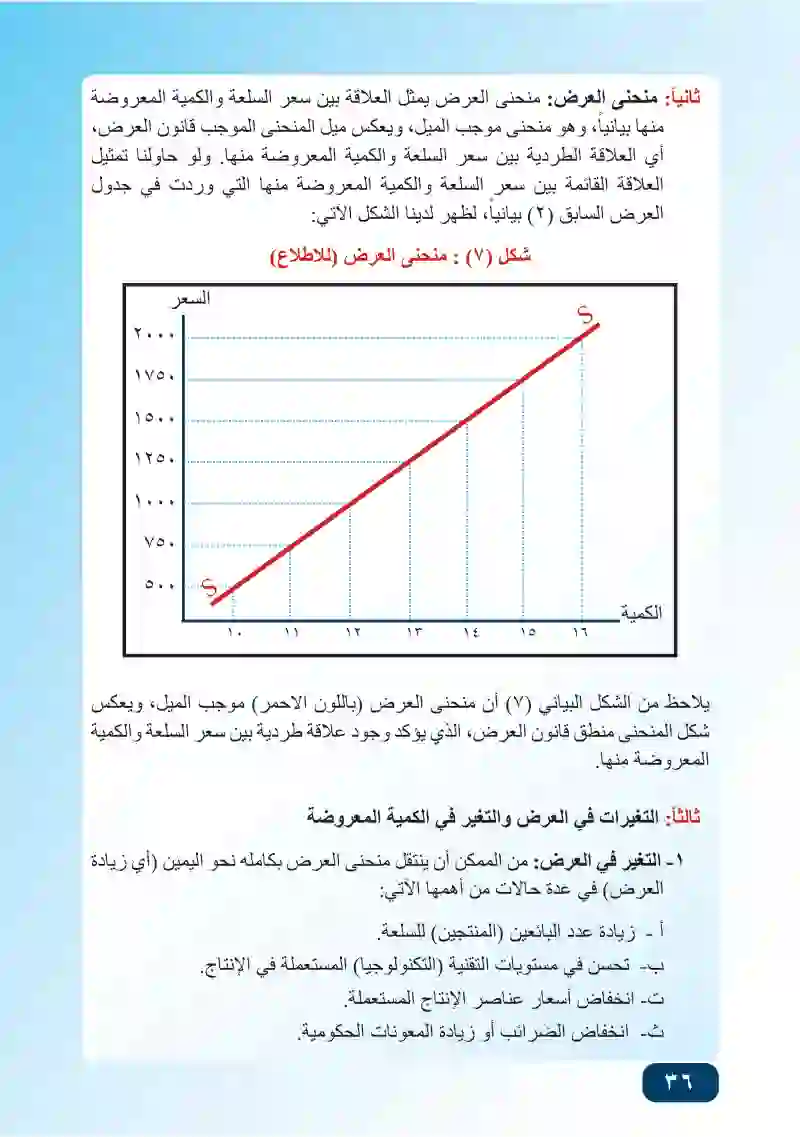 المبحث الثاني: العرض والتغيرات في العرض