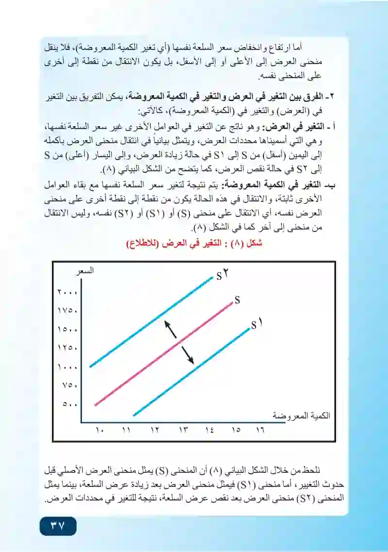 المبحث الثاني: العرض والتغيرات في العرض