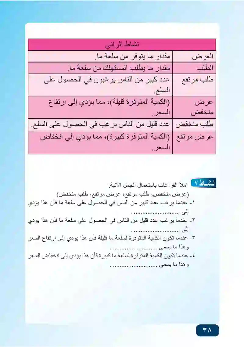 المبحث الثاني: العرض والتغيرات في العرض