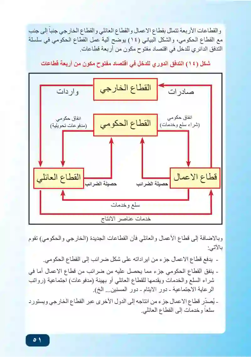 المبحث الأول: الدخل القومي والتدفق الدوري