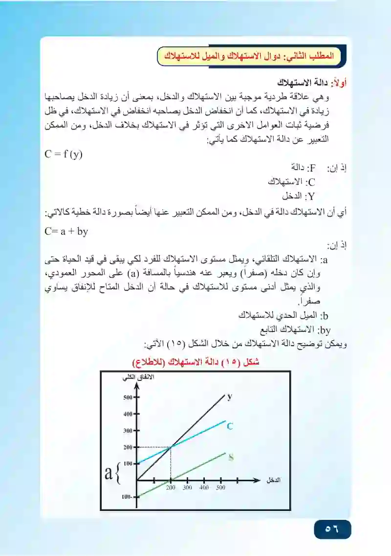 المبحث الثاني: الاستهلاك والميل للاستهلاك