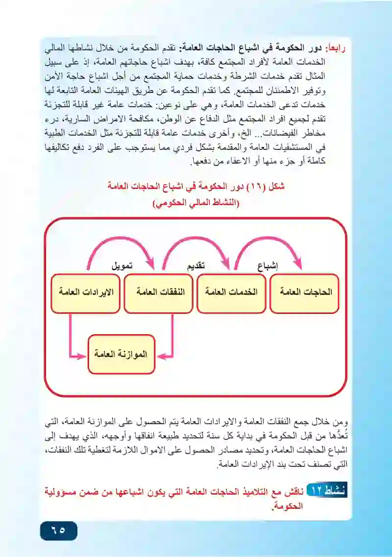 المبحث الأول: عناصر المالية العامة ودور الحكومة